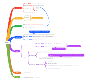 价值论第一部分定义概念和分类