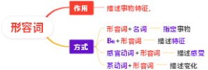 形容词