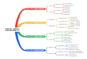 提升理论素养，坚定理想信念当好对党忠诚的青年国门卫士(1)