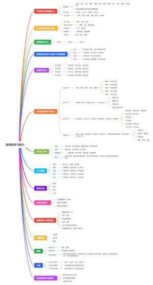 教师的学习能力