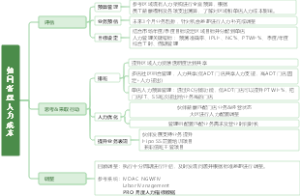 如何管理人力成本