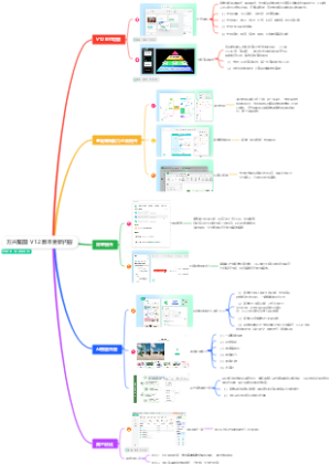 万兴脑图  V12 版本更新内容
