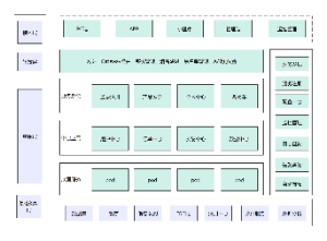 微服务架构图