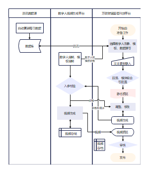 系统间交互流程图