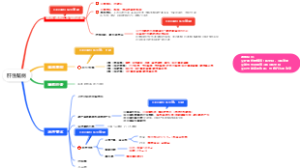 肝性脑病