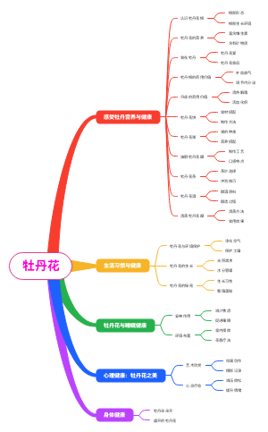 牡丹花健康领域身体发展