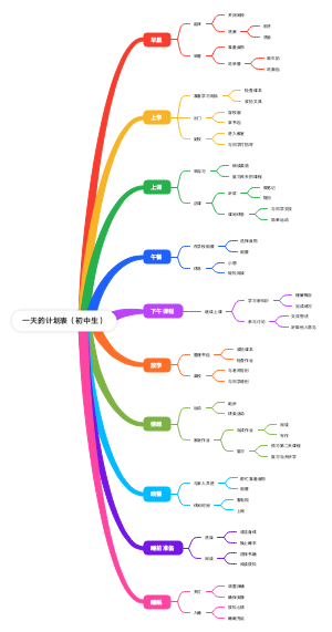 一天的计划表（初中生）