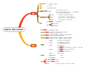 七年级下册历史隋唐时期思维导图