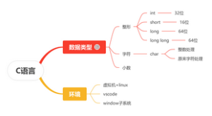 C语言