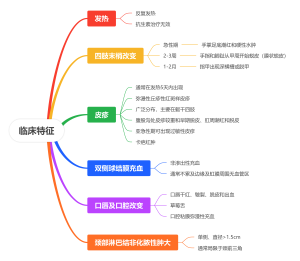 川崎病临床特征