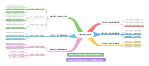 500kV阿拉腾变电站班组文化