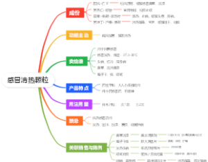 感冒清热颗粒