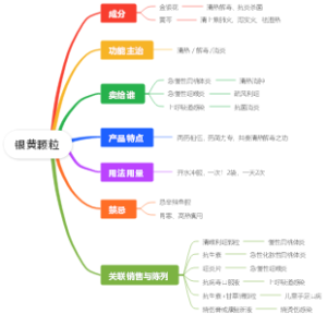 银黄颗粒