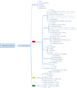 金属异物控制架构思维导图