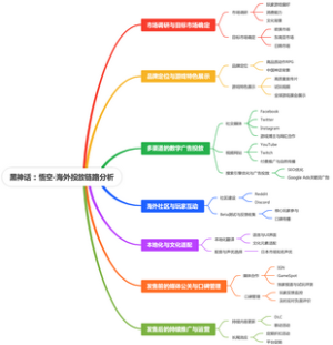 黑神话：悟空-海外投放链路分析