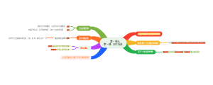 九年级上册历史第一单元第一课古代埃及