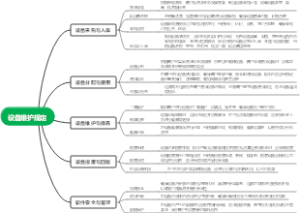 设备维护规定