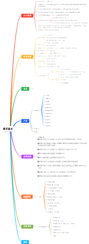 榴喜泡芙