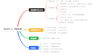 《简历识人》思维导图