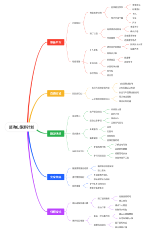 武功山旅游计划