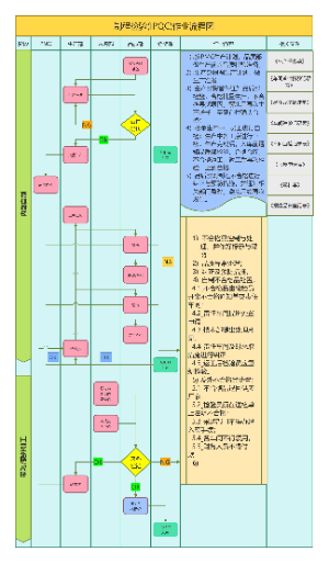 制程检验作业程序