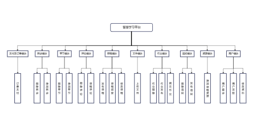 功能模块结构图