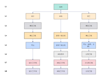 项目管理流程图