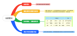 比的意义