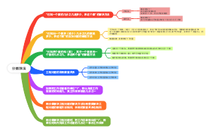 分数除法