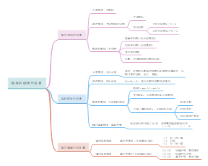 统计学第四章知识归纳