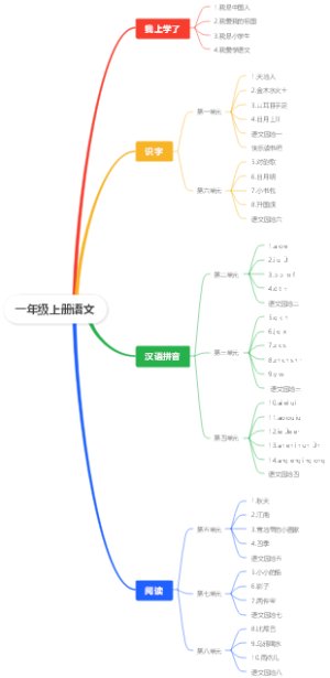 一年级上册语文