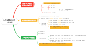 心理学基础知识：徐守森