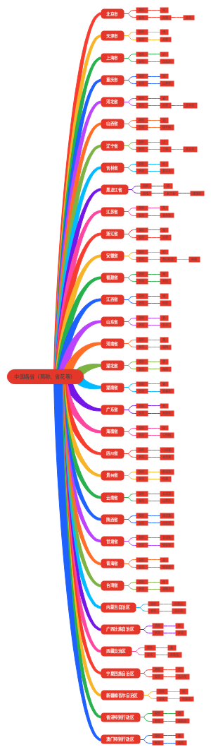 中国各省（简称、省花等）