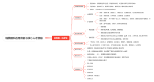 精英团队选用育留与核心人才激励