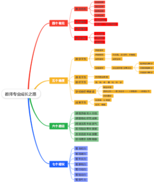 教师专业成长之路
