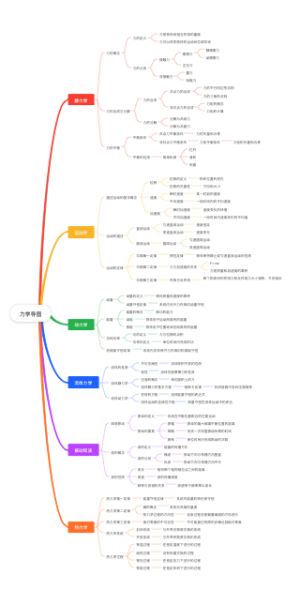 力学思维导图