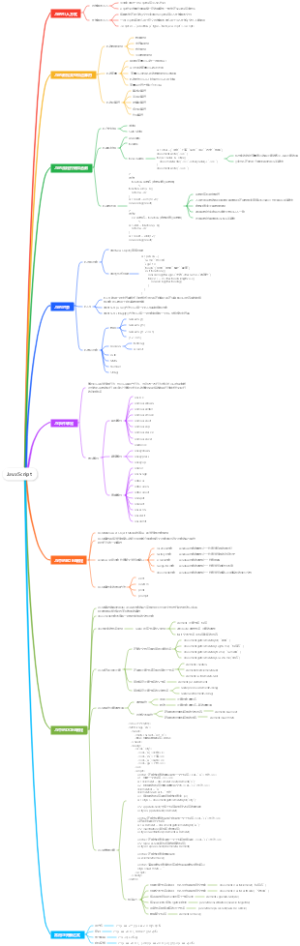 JavaScript