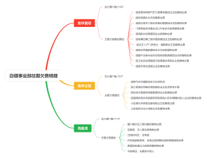 白银事业部(1)