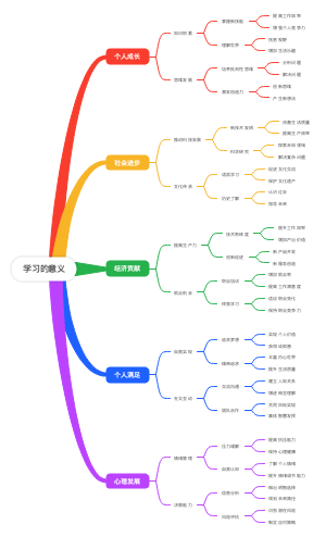 学习的意义
