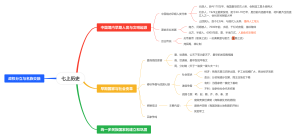 七年级上册历史