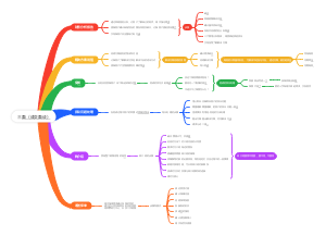 三面（成交面谈）