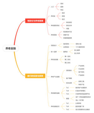 养老金融