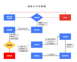 团标工作流程图