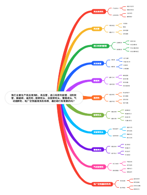 高压清洗