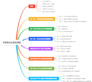 马克思主义基本原理