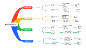 蜜城之恋酸奶系列(1)