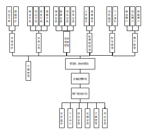 个人博客系统功能结构图 (1)