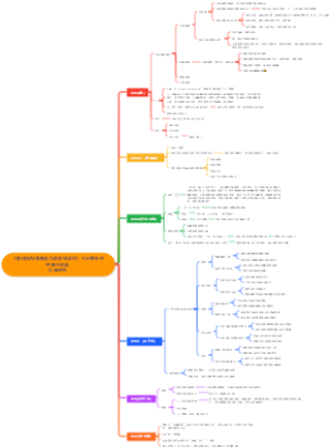 《如何用AI免费助力各学科学习》三大专场的理解与交流
