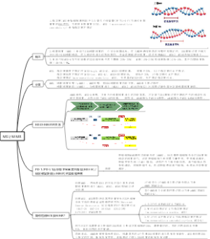 结直肠癌MSI和MMR解读