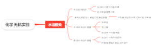 化学无机实验